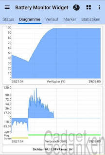 Nexus 6P - nächtliche Ladung am original Ladegerät