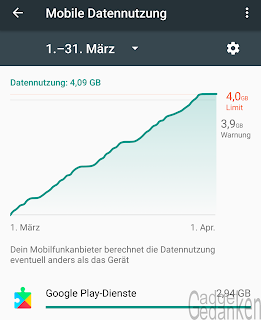 Google Play-Dienste verbrauchen fast 3GB