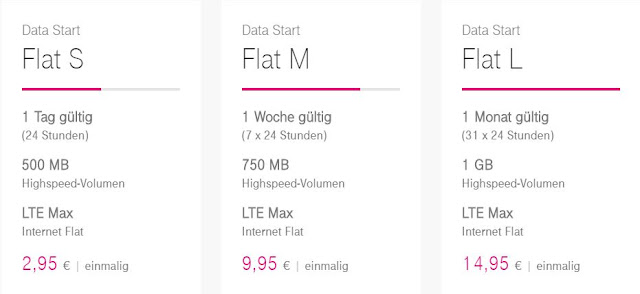 Telekom Data Start: wählbare Datenpakete (Quelle: Telekom)